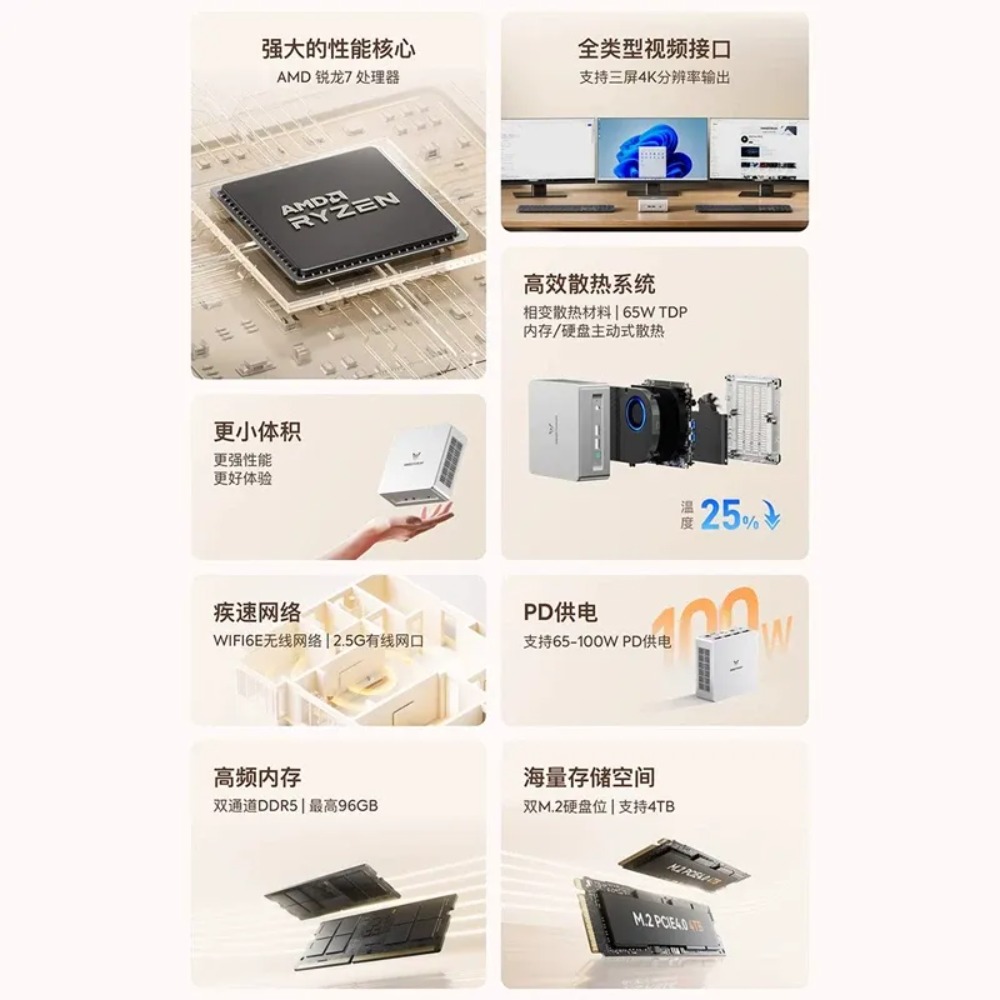 밍판 UM870 슬림 라이젠 R7-8745H 미니 호스 - Home Office Design 리뷰 및 가격